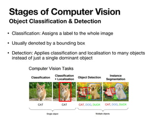 Object Classiﬁcation & Detection
Stages of Computer Vision
• Classiﬁcation: Assigns a label to the whole image

• Usually denoted by a bounding box 

• Detection: Applies classiﬁcation and localisation to many objects
instead of just a single dominant object
 