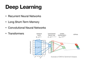 • Recurrent Neural Networks 

• Long Short-Term Memory

• Convolutional Neural Networks

• Transformers
Deep Learning
Example of CNN for Sentiment Analysis
 