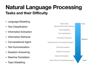 • Language Modelling

• Text Classiﬁcation

• Information Extraction

• Information Retrieval 

• Conversational Agent

• Text Summarisation 

• Question Answering

• Machine Translation

• Topic Modelling
Tasks and their Diﬃculty
Natural Language Processing
Easy
Medium
Hard
Spell Check
Keyword Information Retrieval
Topic Modelling
Text Classiﬁcation
Information Extraction
Closed Domain Conversational Agent
Text Summarisation
Question Answering
Machine Translation
Open Domain Conversational Agent
 