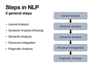 • Lexical Analysis 

• Syntactic Analysis (Parsing) 

• Semantic Analysis 

• Discourse Integration 

• Pragmatic Analysis
5 general steps
Steps in NLP
 