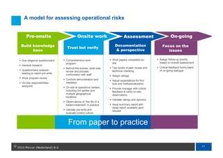 A model for assessing operational risks


   Pre-onsite                           Onsite work                      Assessm...