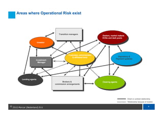 Areas where Operational Risk exist




                                   Transition managers
                            ...