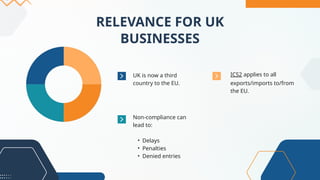 RELEVANCE FOR UK
BUSINESSES
UK is now a third
country to the EU.
ICS2 applies to all
exports/imports to/from
the EU.
Non-compliance can
lead to:
• Delays
• Penalties
• Denied entries
 