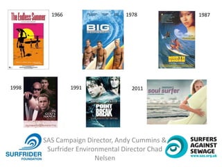 SAS Campaign Director, Andy Cummins &
Surfrider Environmental Director Chad
Nelsen
19871978
19911998
1966
2011
 
