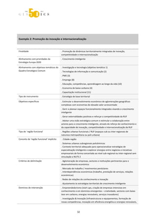  



 
 




Exemplo 2: Promoção da inovação e internacionalização 

 

Finalidade                                  . Promoção de dinâmicas territorialmente integradas de inovação, 
                                            competitividade e internacionalização 
Alinhamento com prioridades da              . Crescimento inteligente 
Estratégia Europa 2020 

Alinhamento com objetivos temáticos do      . Investigação e tecnologia (objetivo temático 1) 
Quadro Estratégico Comum                    . Tecnologias de informação e comunicação (2) 
                                            . PME (3) 
                                            . Emprego (8) 
                                            . Educação, competências, aprendizagem ao longo da vida (10) 
                                            . Economia de baixo carbono (4) 
                                            . Capacitação institucional (11) 
Tipo de instrumento                         . Estratégia de base territorial 

Objetivos específicos                       . Estimular o desenvolvimento económico de aglomerações geográficas 
                                            complexas com economias de elevado valor acrescentado 
                                            . Gerir e planear espaços funcionalmente integrados visando o crescimento 
                                            inteligente 
                                            . Gerar externalidades positivas e reforçar a competitividade da RUF 
                                            . Adotar uma visão estratégica comum e estimular a colaboração entre 
                                            actores para o crescimento inteligente, através do reforço do conhecimento e 
                                            da capacidade de inovação, competitividade e internacionalização da RUF 
Tipo de ´região funcional´                  . Regiões urbanas funcionais / RUF (espaços sub ou inter‐regionais de 
                                            natureza metropolitana ou poli‐urbana) 
Conceito de ‘região funcional’ implícito     . Cidade‐região 
                                            . Sistemas urbanos subregionais policêntricos 
                                            . Contexto territorial adequado para operacionalizar estratégias de 
                                            especialização inteligente e explorar sinergias entre negócios e iniciativas 
                                            empresariais de forma concertada ao nível sub‐regional ou inter‐regional sem 
                                            vinculação a NUTS 2 
Critérios de delimitação                    . Aglomeração de empresas, sectores e instituições pertinentes para o 
                                            desenvolvimento económico 
                                            . Mercado de trabalho / movimentos pendulares 
                                            . Interdependências económicas (trabalho, prestação de serviços, relações 
                                            económicas) 
                                            . Redes de relações do conhecimento e inovação 
                                            . Ajustamento às estratégias territoriais de crescimento inteligente 
Domínios de intervenção                     . Empreendedorismo (start‐ups, criação de empresas intensivas em 
                                            conhecimento e em domínios emergentes – criatividade, sectores com baixo 
                                            teor em carbono, energias renováveis, serviços inovadores) 
                                            . Investigação & Inovação (infraestruturas e equipamentos, formação de 
                                            novas competências, inovação em eficiência energética e energias renováveis, 



                                                                32 
 