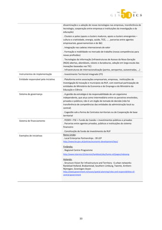  



                                        disseminação e a adoção de novas tecnologias nas empresas, transferência de 
                                        tecnologia, cooperação entre empresas e instituições da investigação e da 
                                        educação) 
                                        . Clusters e polos (apoio a clusters maduros, apoio a clusters emergentes – 
                                        cultura e criatividade, energia, saúde, TICE, ... , parcerias entre agentes 
                                        empresariais, governamentais e de I&I) 
                                        . Integração nas cadeias internacionais de valor 
                                        . Formação e mobilidade no mercado de trabalho (novas competências para 
                                        novas profissões) 
                                        . Tecnologias da informação (infraestruturas de Acesso da Nova Geração 
                                        (NGA) abertas, abordáveis, viáveis e duradouras, adoção em larga escala das 
                                        inovações baseadas nas TIC) 
                                        . Infraestruturas de internacionalização (portos, aeroportos, autoestradas, …) 
Instrumentos de implementação           . Investimento Territorial Integrado (ITI) 

Entidade responsável pela iniciativa    . Plataforma entre associações empresariais, empresas,  instituições de 
                                        Investigação & Inovação e municípios da RUF, com eventual participação de 
                                        entidades do Ministério da Economia e do Emprego e do Ministério da 
                                        Educação e Ciência 
Sistema de governança                   . A gestão da estratégia é da responsabilidade de um organismo 
                                        independente, que atua como intermediário entre os parceiros envolvidos, 
                                        privados e públicos; não é um órgão de tomada de decisão (não há 
                                        transferência de competências das entidades da administração local ou 
                                        central) 
                                        . Cogestão sob a forma de Contratos territoriais ou de Cooperação de base 
                                        territorial 

Sistema de financiamento                . FEDER + FSE + Fundo de Coesão + investimentos públicos e privados 
                                        . Parcerias entre agentes privados, públicos e instituições do sistema 
                                        financeiro 
                                        . Constituição de fundo de investimento da RUF 
Exemplos de iniciativas                 Reino Unido:  
                                        . Local Enterprise Partnerships : 39 LEP 
 
                                        http://www.bis.gov.uk/policies/economic‐development/leps/  
                                         

                                        Finlândia: 
                                        . Regional Centre Programme 
                                        http://www.intermin.fi/intermin/hankkeet/aky/home.nsf/pages/indexeng 
                                         

                                        Holanda: 
                                        . Structure Vision for Infrastructure and Territory:  6 urban networks: 
                                        Randstad Holland, Brabantstad, Southern Limburg, Twente, Arnhem‐
                                        Nijmegen, Groningen‐Assen 
                                        http://www.government.nl/issues/spatial‐planning/roles‐and‐responsibilities‐of‐
                                        central‐government 
                                         

 
 
 
 
 
 




                                                          33 
 
