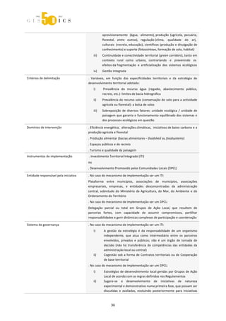  



                                                     aprovisionamento   (água,   alimento), produção  (agrícola,  pecuária, 
                                                     florestal,  entre  outras),  regulação (clima,   qualidade   do   ar),  
                                                     culturais  (recreio, educação), científicos (produção e divulgação de 
                                                     conhecimento) e suporte (fotossíntese, formação de solo, habitat)  
                                              iii)   Continuidade e conectividade territorial (green corridors), tanto em 
                                                     contexto  rural  como  urbano,  contrariando   e   prevenindo   os  
                                                     efeitos da fragmentação  e  artificialização  dos  sistemas  ecológicos 
                                              iv)    Gestão integrada 

Critérios de delimitação                .  Variáveis,  em  função  das  especificidades  territoriais  e  da  estratégia  de 
                                        desenvolvimento territorial adotada: 
                                              i)      Prevalência  do  recurso  água  (regadio,  abastecimento  público, 
                                                     recreio, etc.): limites de bacia hidrográfica 
                                              ii)    Prevalência do recurso solo (conservação do solo para a actividade 
                                                     agrícola ou florestal): a bolsa de solos  
                                              iii)   Sobreposição  de  diversos  fatores:  unidade  ecológica  /  unidade  de 
                                                     paisagem que garanta o funcionamento equilibrado dos sistemas e 
                                                     dos processos ecológicos em questão  

Domínios de intervenção                 . Eficiência energética,  alterações climáticas,  iniciativas de baixo carbono e a 
                                        produção agrícola e florestal 
                                        . Produção alimentar (bacias alimentares – foodshed ou foodsystems)  
                                        . Espaços públicos e de recreio 
                                        . Turismo e qualidade da paisagem 
Instrumentos de implementação            . Investimento Territorial Integrado (ITI) 
                                        ou 
                                        . Desenvolvimento Promovido pelas Comunidades Locais (DPCL) 

Entidade responsável pela iniciativa    . No caso do mecanismo de implementação ser um ITI: 
                                        Plataforma  entre  municípios,  associações  de  municípios,  associações 
                                        empresariais,  empresas,  e  entidades  desconcentradas  da  administração 
                                        central,  sobretudo  do  Ministério  da  Agricultura,  do  Mar,  do  Ambiente  e  do 
                                        Ordenamento do Território 
                                        . No caso do mecanismo de implementação ser um DPCL: 
                                        Delegação  parcial  ou  total  em  Grupos  de  Ação  Local,  que  resultem  de 
                                        parcerias  fortes,  com  capacidade  de  assumir  compromissos,  partilhar 
                                        responsabilidades e gerir dinâmicas complexas de participação e coordenação 

Sistema de governança                   . No caso do mecanismo de implementação ser um ITI: 
                                              i)      A  gestão  da  estratégia  é  da  responsabilidade  de  um  organismo 
                                                      independente,  que  atua  como  intermediário  entre  os  parceiros 
                                                      envolvidos,  privados  e  públicos;  não  é  um  órgão  de  tomada  de 
                                                      decisão  (não  há  transferência  de  competências  das  entidades  da 
                                                      administração local ou central) 
                                              ii)     Cogestão sob a forma de Contratos territoriais ou de Cooperação 
                                                      de base territorial 
                                        . No caso do mecanismo de implementação ser um DPCL: 
                                              i)      Estratégias  de  desenvolvimento  local  geridas  por  Grupos  de  Ação 
                                                      Local de acordo com as regras definidas nos Regulamentos 
                                              ii)     Sugere‐se  o  desenvolvimento  de  iniciativas  de  natureza 
                                                      experimental e demonstrativo numa primeira fase, que possam ser 
                                                      discutidas  e  avaliadas,  evoluindo  posteriormente  para  iniciativas 



                                                           36 
 
