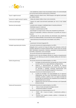  



                                            . Criar plataformas urbano‐rurais de promoção turística e de comercialização 
                                            de recursos locais (culturais, patrimoniais e ambientais)   
Tipo de ´região funcional´                  . Regiões funcionais urbano‐rurais / RFUR (espaços sub‐regionais polarizados 
                                            por cidades médias) 
Conceito de ‘região funcional’ implícito     . (Redes de) cidades médias e áreas rurais envolventes 

Critérios de delimitação                    .  Espaços  de  coesão  sócio‐territorial  polarizados  por  uma  ou  mais  cidades 
                                            médias 
Domínios de intervenção                     . Inclusão social, emprego e mobilidade laboral, inserção profissional 
                                            . Mobilidade espacial e residencial 
                                            . Inovação e competitividade das PME  
                                            . Aprendizagem ao longo da vida e reforço das competências profissionais 
                                            .  Reforço  da  capacidade  e  eficiência  institucional  e  da  partilha  de  serviços  e 
                                            recursos 
                                            .  Utilização  das  TIC  nos  vários  domínios  de  intervenção  como  plataformas 
                                            eficazes de relação/mediação e de promoção de novas competências 
Instrumentos de implementação                . Desenvolvimento Promovido pelas Comunidades Locais (DPCL) 
                                            ou 
                                            . Investimento Territorial Integrado (ITI) 
Entidade responsável pela iniciativa        . No caso do mecanismo de implementação ser um DPCL: 
                                            Delegação  total  ou  parcial  em  Grupos  de  Ação  Local:  autarquias,  centros  de 
                                            emprego, gabinetes de inserção profissional (GIP), núcleos locais de inserção 
                                            (NLI),  associações  empresariais,  sindicatos,  associações  de  desenvolvimento 
                                            local (ADL), cooperativas, outras associações 
                                            . No caso do mecanismo de implementação ser um ITI: 
                                            Plataforma entre o tipo de entidades referidas em relação ao enquadramento 
                                            anterior,  mas  com  liderança  por  parte  de  entidades  públicas  de  nível  local  e 
                                            sub‐regional 
Sistema de governança                       . No caso do mecanismo de implementação ser um DPCL: 
                                                  i)      Estratégias de desenvolvimento local geridas por Grupos de Ação 
                                                          Local de acordo com as regras definidas nos Regulamentos 
                                                  ii)     Sugere‐se  o  desenvolvimento  de  iniciativas  de  natureza 
                                                          experimental  e  demonstrativo  numa  primeira  fase,  que  possam 
                                                          ser  discutidas  e  avaliadas,  evoluindo  posteriormente  para 
                                                          iniciativas de maior abrangência geográfica e de parceiros 
                                            . No caso do mecanismo de implementação ser um ITI: 
                                                  i)      A  gestão  da  estratégia  é  da  responsabilidade  de  um  organismo 
                                                          independente,  que  atua  como  intermediário  entre  os  parceiros 
                                                          envolvidos,  privados  e  públicos;  não  é  um  órgão  de  tomada  de 
                                                          decisão (não há transferência de competências das entidades da 
                                                          administração local ou central) 
                                                  ii)     Cogestão sob a forma de Contratos territoriais ou de Cooperação 
                                                          de base territorial 
Sistema de financiamento                    . No caso do mecanismo de implementação ser um DPCL: 
                                                  i)       Todos os fundos do Quadro Estratégico Comum 
                                                  ii)      Investimentos públicos e privados 
                                            . No caso do mecanismo de implementação ser um ITI: 
                                                  i)       FEDER  +  FSE  +  Fundo  de  Coesão  +  investimentos  públicos  e 
                                                           privados 
                                                  ii)      Parcerias  entre  agentes  privados,  públicos  e  instituições  do 
                                                           sistema financeiro 




                                                              40 
 