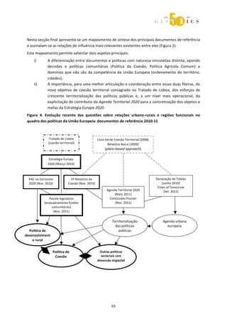  



  


 Nesta secção final apresenta‐se um mapeamento de síntese dos principais documentos de referência 
 e assinalam‐se as relações de influência mais relevantes existentes entre eles (Figura 2).  
 Este mapeamento permite salientar dois aspetos principais: 
     i)           A diferenciação entre documentos e políticas com natureza vinculativa distinta, opondo 
                  decisões  e  políticas  comunitárias  (Política  da  Coesão,  Política  Agrícola  Comum)  a 
                  domínios  que  não  são  da  competência  da  União  Europeia  (ordenamento  do  território, 
                  cidades); 
     ii)          A importância, para uma melhor articulação e coordenação entre essas duas fileiras, do 
                  novo  objetivo  de  coesão  territorial  consagrado  no  Tratado  de  Lisboa,  dos  esforços  de 
                  crescente  territorialização  das  políticas  públicas  e,  a  um  nível  mais  operacional,  da 
                  explicitação do contributo da Agenda Territorial 2020 para a concretização dos objetos e 
                  metas da Estratégia Europa 2020. 
 Figura  4.  Evolução  recente  das  questões  sobre  relações  urbano‐rurais  e  regiões  funcionais  no 
 quadro das políticas da União Europeia: documentos de referência 2010‐11 

  


                   Tratado de Lisboa                Livro Verde Coesão Territorial (2008) 
                  (coesão territorial)                     Relatório Barca (2009) 
                                                         (place‐based approach) 
                                                                     
                   Estratégia Europa 
                  2020 (Março 2010) 
  
  
   PAC no horizonte              5º Relatório da                                             Declaração de Toledo 
   2020 (Nov. 2010)           Coesão (Nov. 2010)                                                  (Junho 2010) 
                                                                                              Cities of Tomorrow 
                                                          Agenda Territorial 2020 
                                                                                                   (Set. 2011) 
                                                               (Maio 2011)  
                Pacote legislativo                          Conclusões Poznan  
                                                                                                        
             (enquadramento fundos                             (Nov. 2011) 
                  comunitários)                                        
                   (Nov. 2011)                                         

  
                                                              Territorialização                  Agenda urbana 
                                                                das políticas                      europeia 
   Política de                                                    públicas 
desenvolviment
   o rural 

  
                     Política de                      Outras políticas 
                      Coesão                          sectoriais com 
  
                                                    dimensão espacial 




                                                              63 
 