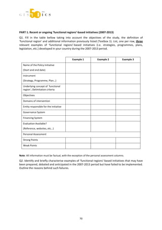  



 
 
 

PART 1. Recent or ongoing ‘functional regions’‐based initiatives (2007‐2013) 
Q1.  Fill  in  the  table  bellow  taking  into  account  the  objectives  of  the  study,  the  definition  of 
‘functional region’ and additional information previously listed (Textbox 1). List, one per row, three 
relevant  examples  of  ‘functional  regions’‐based  initiatives  (i.e.  strategies,  programmes,  plans, 
legislation, etc.) developed in your country during the 2007‐2013 period.  
 

                                                 Example 1            Example 2             Example 3 

    Name of the Policy Initiative 
                                                                                         
    (Start and end date) 

    Instrument 
                                                                                         
    (Strategy, Programme, Plan…) 

    Underlying concept of ´functional 
                                                                                         
    region`; Delimitation criteria 

    Objectives                                                                           

    Domains of intervention                                                              

    Entity responsible for the initiative                                                

    Governance System                                                                    

    Financing System                                                                     

    Evaluation Available?  
                                                                                         
    (Reference, websites, etc…) 

    Personal Assessment 

    Strong Points                                                                        

    Weak Points                                                                          
 
Note: All information must be factual, with the exception of the personal assessment columns. 
Q2. Identify and briefly characterise examples of ‘functional regions’‐based initiatives that may have 
been prepared, debated and anticipated in the 2007‐2013 period but have failed to be implemented. 
Outline the reasons behind such failures.  




                                                      70 
 