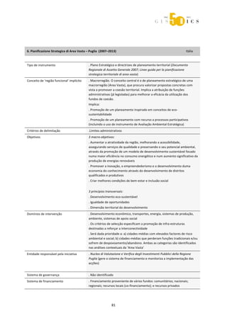  



 
 



6. Pianificazione Strategica di Area Vasta – Puglia  (2007–2013)                                                                                          Itália 

 
Tipo de instrumento                                        . Plano Estratégico e directrizes de planeamento territorial (Documento 
                                                           Regionale di Assetto Generale 2007; Linee guida per la pianificazione 
                                                           strategica territoriale di area vasta) 
Conceito de ‘região funcional’ implícito                   . Macrorregião. O conceito central é o de planeamento estratégico de uma 
                                                           macrorregião (Area Vasta), que procura valorizar propostas concretas com 
                                                           vista a promover a coesão territorial. Implica a atribuição de funções 
                                                           administrativas (já legisladas) para melhorar a eficácia da utilização dos 
                                                           fundos de coesão. 
                                                           Implica: 
                                                           . Promoção de um planeamento inspirado em conceitos de eco‐
                                                           sustentabilidade  
                                                           . Promoção de um planeamento com recurso a processos participativos 
                                                           (incluindo o uso de instrumento de Avaliação Ambiental Estratégica) 
Critérios de delimitação                                   .Limites administrativos  
Objetivos                                                  3 macro‐objetivos: 
                                                           . Aumentar a atratividade da região, melhorando a acessibilidade, 
                                                           assegurando serviços de qualidade e preservando o seu potencial ambiental, 
                                                           através da promoção de um modelo de desenvolvimento sustentável focado 
                                                           numa maior eficiência no consumo energético e num aumento significativo da 
                                                           produção de energias renováveis 
                                                           . Promover a inovação, o empreendedorismo e o desenvolvimento duma 
                                                           economia do conhecimento através do desenvolvimento de distritos 
                                                           qualificados e produtivos 
                                                           . Criar melhores condições de bem‐estar e inclusão social 
                                                            
                                                           3 princípios transversais: 
                                                           . Desenvolvimento eco‐sustentável 
                                                           . Igualdade de oportunidades 
                                                           . Dimensão territorial do desenvolvimento  
Domínios de intervenção                                    . Desenvolvimento econômico, transportes, energia, sistemas de produção, 
                                                           ambiente, sistemas de apoio social 
                                                           . Os critérios de selecção especificam a promoção de infra‐estruturas 
                                                           destinadas a reforçar a interconectividade 
                                                           . Será dada prioridade a: a) cidades‐médias com elevados factores de risco 
                                                           ambiental e social; b) cidades‐médias que perderam funções tradicionais e/ou 
                                                           sofrem de despovoamento/abandono. Ambas as categorias são identificados 
                                                           nas análises contextuais da ‘Area Vasta’ 
Entidade responsável pela iniciativa                       . Nucleo di Valutazione e Verifica degli Investimenti Pubblici della Regione 
                                                           Puglia (gere o sistema de financiamento e monitoriza a implementação das 
                                                           acções) 
                                                            
Sistema de governança                                      . Não identificado 
Sistema de financiamento                                   . Financiamento proveniente de vários fundos: comunitários; nacionais; 
                                                           regionais; recursos locais (co‐financiamento); e recursos privados 




                                                                                 81 
 