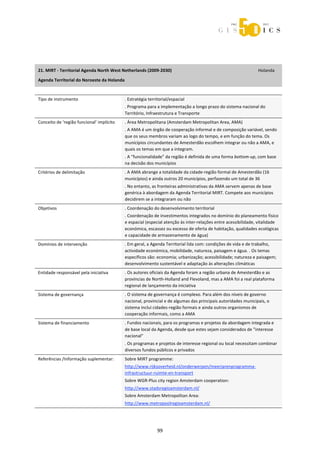  



 
 
21. MIRT ‐ Territorial Agenda North West Netherlands (2009‐2030)                                                                               Holanda 

Agenda Territorial do Noroeste da Holanda  

 

Tipo de instrumento                                    . Estratégia territorial/espacial  
                                                       . Programa para a implementação a longo prazo do sistema nacional do 
                                                       Território, Infraestrutura e Transporte  
Conceito de ‘região funcional’ implícito               . Área Metropolitana (Amsterdam Metropolitan Area, AMA) 
                                                       . A AMA é um órgão de cooperação informal e de composição variável, sendo 
                                                       que os seus membros variam ao logo do tempo, e em função do tema. Os 
                                                       municípios circundantes de Amesterdão escolhem integrar ou não a AMA, e 
                                                       quais os temas em que a integram. 
                                                       . A “funcionalidade” da região é definida de uma forma bottom‐up, com base 
                                                       na decisão dos municípios  
Critérios de delimitação                               . A AMA abrange a totalidade da cidade‐região formal de Amesterdão (16 
                                                       municípios) e ainda outros 20 municípios, perfazendo um total de 36 
                                                       . No entanto, as fronteiras administrativas da AMA servem apenas de base 
                                                       genérica à abordagem da Agenda Territorial MIRT. Compete aos municípios 
                                                       decidirem se a integraram ou não 
Objetivos                                              . Coordenação do desenvolvimento territorial  
                                                       . Coordenação de investimentos integrados no domínio do planeamento físico 
                                                       e espacial (especial atenção às inter‐relações entre acessibilidade, vitalidade 
                                                       económica, escassez ou excesso de oferta de habitação, qualidades ecológicas 
                                                       e capacidade de armazenamento de água) 
Domínios de intervenção                                . Em geral, a Agenda Territorial lida com: condições de vida e de trabalho, 
                                                       actividade económica, mobilidade, natureza, paisagem e água. . Os temas 
                                                       específicos são: economia; urbanização; acessibilidade; natureza e paisagem; 
                                                       desenvolvimento sustentável e adaptação às alterações climáticas 
Entidade responsável pela iniciativa                   . Os autores oficiais da Agenda foram a região urbana de Amesterdão e as 
                                                       províncias de North‐Holland and Flevoland, mas a AMA foi a real plataforma 
                                                       regional de lançamento da iniciativa 
Sistema de governança                                  . O sistema de governança é complexo. Para além dos níveis de governo 
                                                       nacional, provincial e de algumas das principais autoridades municipais, o 
                                                       sistema inclui cidades‐região formais e ainda outros organismos de 
                                                       cooperação informais, como a AMA 
Sistema de financiamento                               . Fundos nacionais, para os programas e projetos da abordagem integrada e 
                                                       de base local da Agenda, desde que estes sejam considerados de "interesse 
                                                       nacional" 
                                                       . Os programas e projetos de interesse regional ou local necessitam combinar 
                                                       diversos fundos públicos e privados 
Referências /Informação suplementar:                   Sobre MIRT programme: 
                                                       http://www.rijksoverheid.nl/onderwerpen/meerjarenprogramma‐
                                                       infrastructuur‐ruimte‐en‐transport 
                                                       Sobre WGR‐Plus city region Amsterdam cooperation: 
                                                       http://www.stadsregioamsterdam.nl/ 
                                                       Sobre Amsterdam Metropolitan Area: 
                                                       http://www.metropoolregioamsterdam.nl/ 




                                                                           99 
 