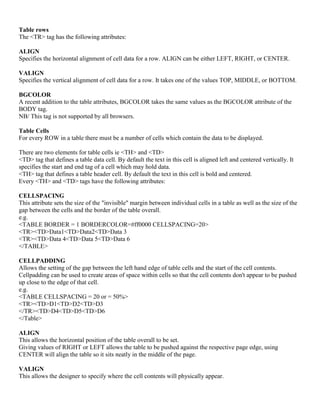Table rows
The <TR> tag has the following attributes:
ALIGN
Specifies the horizontal alignment of cell data for a row. ALIGN can be either LEFT, RIGHT, or CENTER.
VALIGN
Specifies the vertical alignment of cell data for a row. It takes one of the values TOP, MIDDLE, or BOTTOM.
BGCOLOR
A recent addition to the table attributes, BGCOLOR takes the same values as the BGCOLOR attribute of the
BODY tag.
NB/ This tag is not supported by all browsers.
Table Cells
For every ROW in a table there must be a number of cells which contain the data to be displayed.
There are two elements for table cells ie <TH> and <TD>
<TD> tag that defines a table data cell. By default the text in this cell is aligned left and centered vertically. It
specifies the start and end tag of a cell which may hold data.
<TH> tag that defines a table header cell. By default the text in this cell is bold and centered.
Every <TH> and <TD> tags have the following attributes:
CELLSPACING
This attribute sets the size of the "invisible" margin between individual cells in a table as well as the size of the
gap between the cells and the border of the table overall.
e.g.
<TABLE BORDER = 1 BORDERCOLOR=#ff0000 CELLSPACING=20>
<TR><TD>Data1<TD>Data2<TD>Data 3
<TR><TD>Data 4<TD>Data 5<TD>Data 6
</TABLE>
CELLPADDING
Allows the setting of the gap between the left hand edge of table cells and the start of the cell contents.
Cellpadding can be used to create areas of space within cells so that the cell contents don't appear to be pushed
up close to the edge of that cell.
e.g.
<TABLE CELLSPACING = 20 or = 50%>
<TR><TD>D1<TD>D2<TD>D3
</TR><TD>D4<TD>D5<TD>D6
</Table>
ALIGN
This allows the horizontal position of the table overall to be set.
Giving values of RIGHT or LEFT allows the table to be pushed against the respective page edge, using
CENTER will align the table so it sits neatly in the middle of the page.
VALIGN
This allows the designer to specify where the cell contents will physically appear.
 