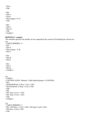 <TD>3
</TR>
<TR>
<TD>4
<TD>6
<TD Colspan="2">8
</TR>
<TR>
<TD>9
<TD>10
</TR>
</TABLE>
ROWSPAN = number
This attribute specifies the number of rows spanned by the current cell including the current row.
e.g.
<TABLE BORDER =1>
<TR>
<TD>A
<TD rowspan = 2>B
<TD>C
<TR>
<TD>D
<TD>E
<TR>
<TD>F
<TD>G
</TABLE>
e.g
<TABLE>
<CAPTION ALIGN =Bottom> Table Head Summary </CAPTION>
<TR>
<TD ROWSPAN=2>Row 1 Col 1</TD>
<TD COLSPAN=2>Row 1 Col 2</TD>
</TR>
<TR>
<TD> Row 2 Col 1 </TD>
<TD> Row 2 Col 2 </TD>
</TR>
</TABLE>
e.g.
<TABLE BORDER=1>
<TR><TD>Row 1 Cell 1</TD><TD>Row1 Cell 2</TD>
<TD>Row 1 Cell 3</TD>
</TR>
 