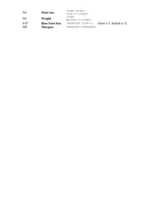 N4 Point size
<FONT POINT-
SIZE=?></FONT>
N4 Weight
<FONT
WEIGHT=?></FONT>
4.0* Base Font Size <BASEFONT SIZE=?> (from 1-7; default is 3)
MS Marquee <MARQUEE></MARQUEE>
 