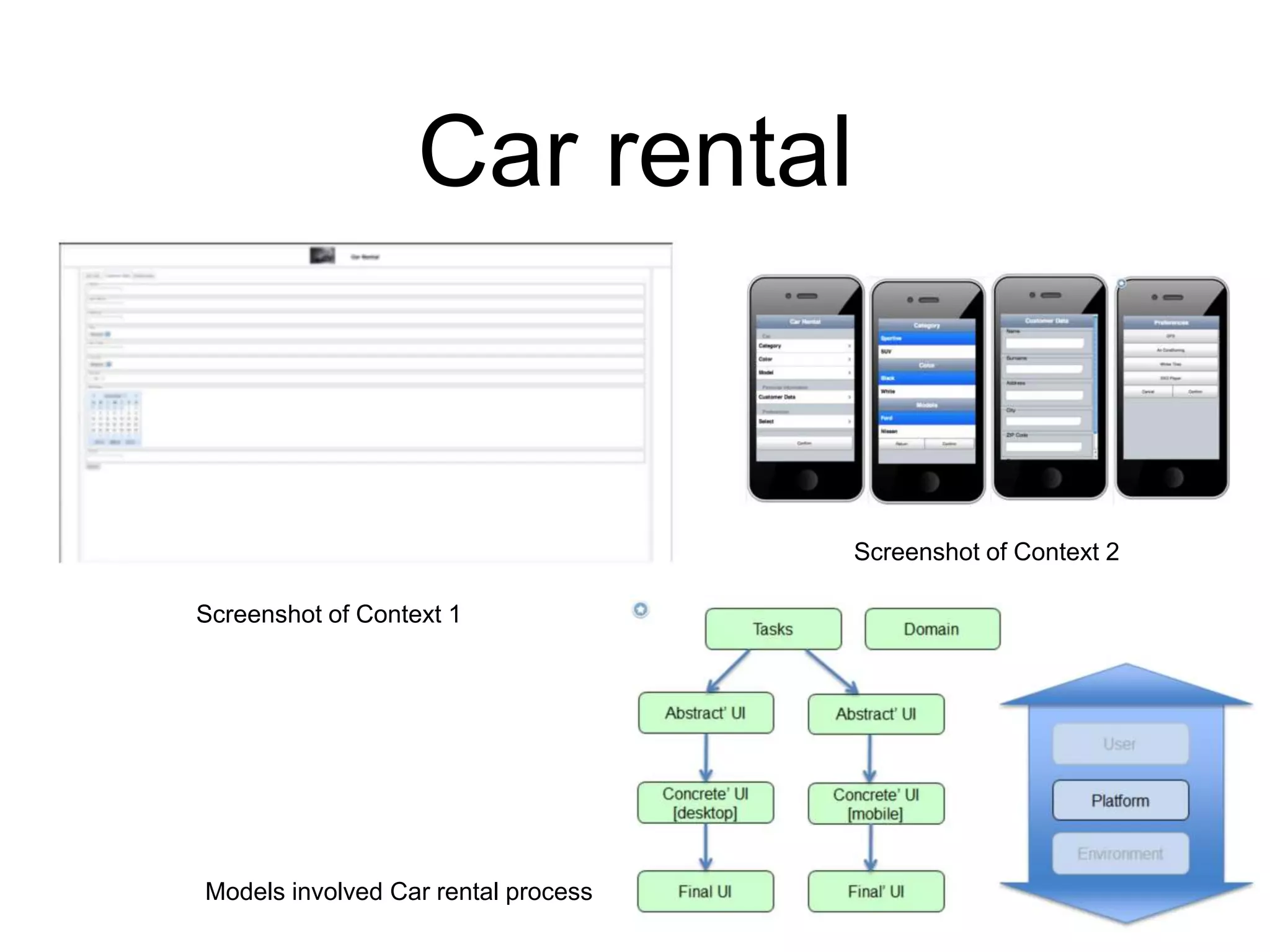 Car rental
Screenshot of Context 1
Screenshot of Context 2
Models involved Car rental process
 