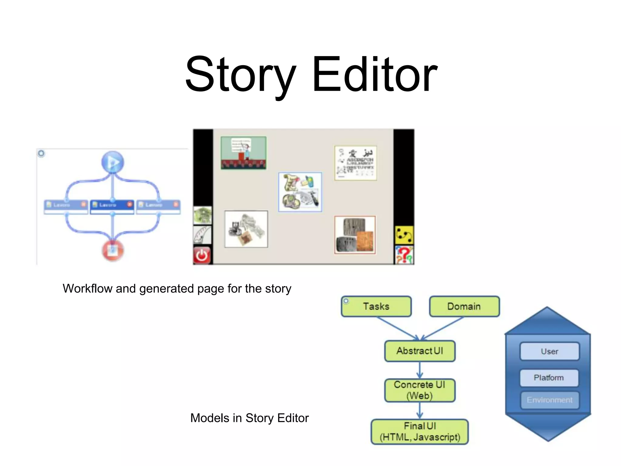 Story Editor
Workflow and generated page for the story
Models in Story Editor
 