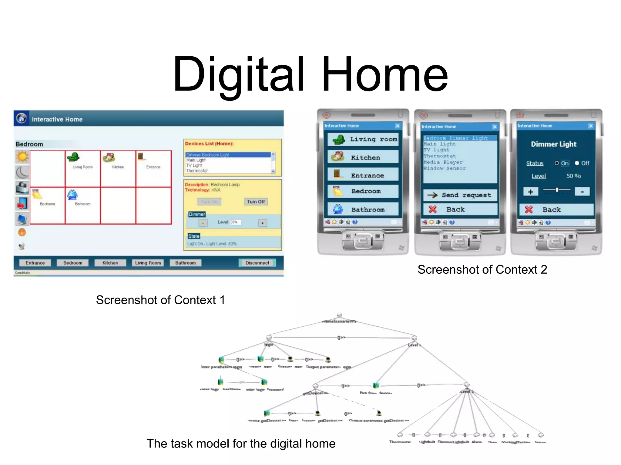 Digital Home
Screenshot of Context 1
Screenshot of Context 2
The task model for the digital home
 