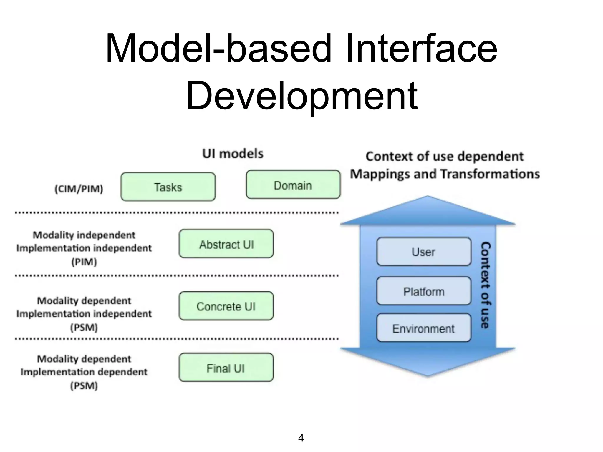 Model-based Interface
Development
4
 