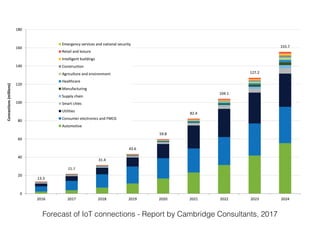 Forecast of IoT connections - Report by Cambridge Consultants, 2017
 