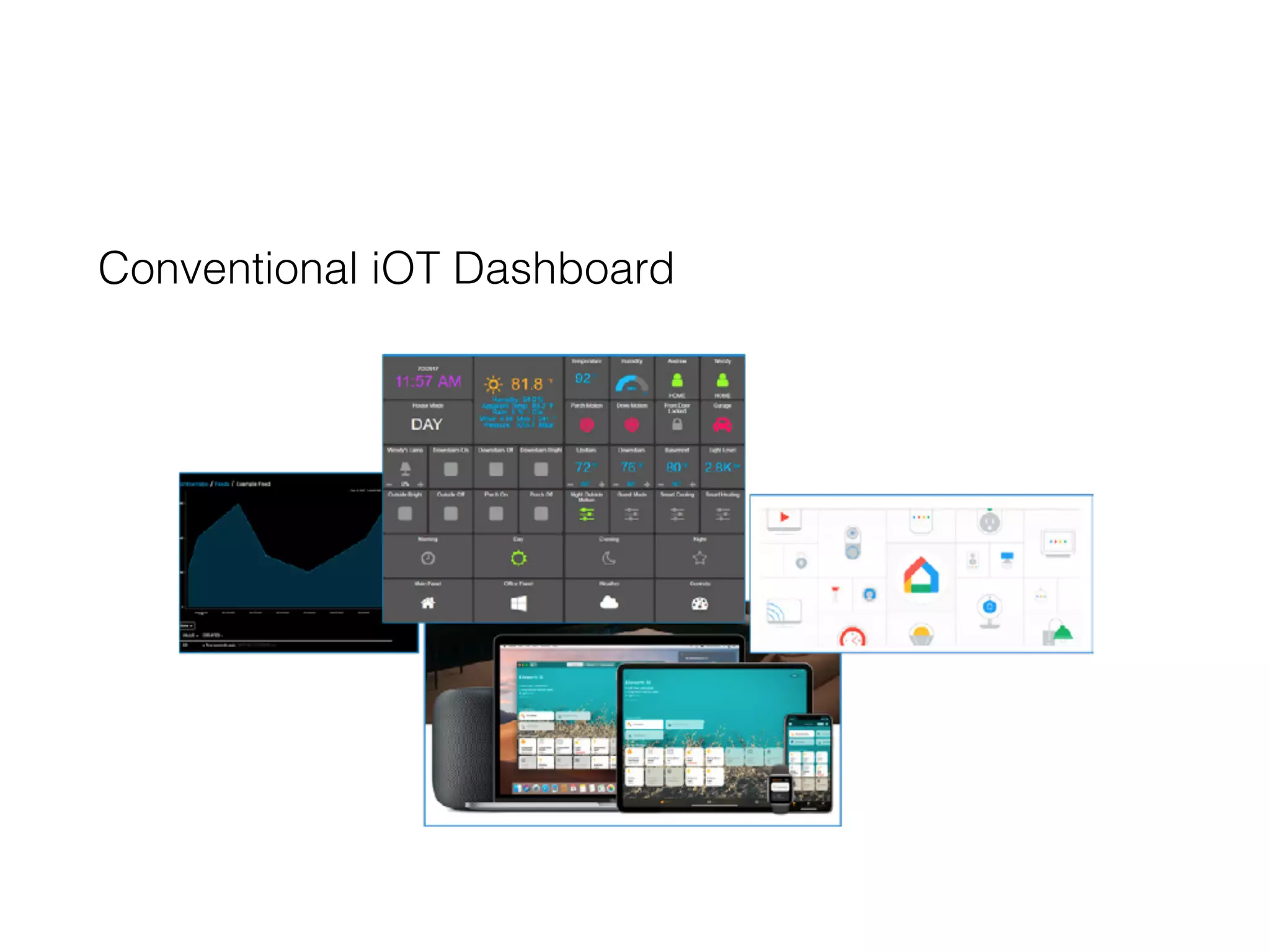 Conventional iOT Dashboard
 