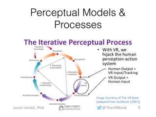 Perceptual Models &
Processes
 
