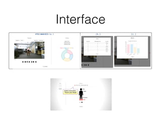 Interface
 