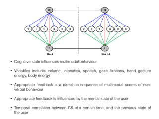 • Cognitive state influences multimodal behaviour


• Variables include: volume, intonation, speech, gaze fixations, hand gesture
energy, body energy


• Appropriate feedback is a direct consequence of multimodal scores of non-
verbal behaviour


• Appropriate feedback is influenced by the mental state of the user


• Temporal correlation between CS at a certain time, and the previous state of
the user
 