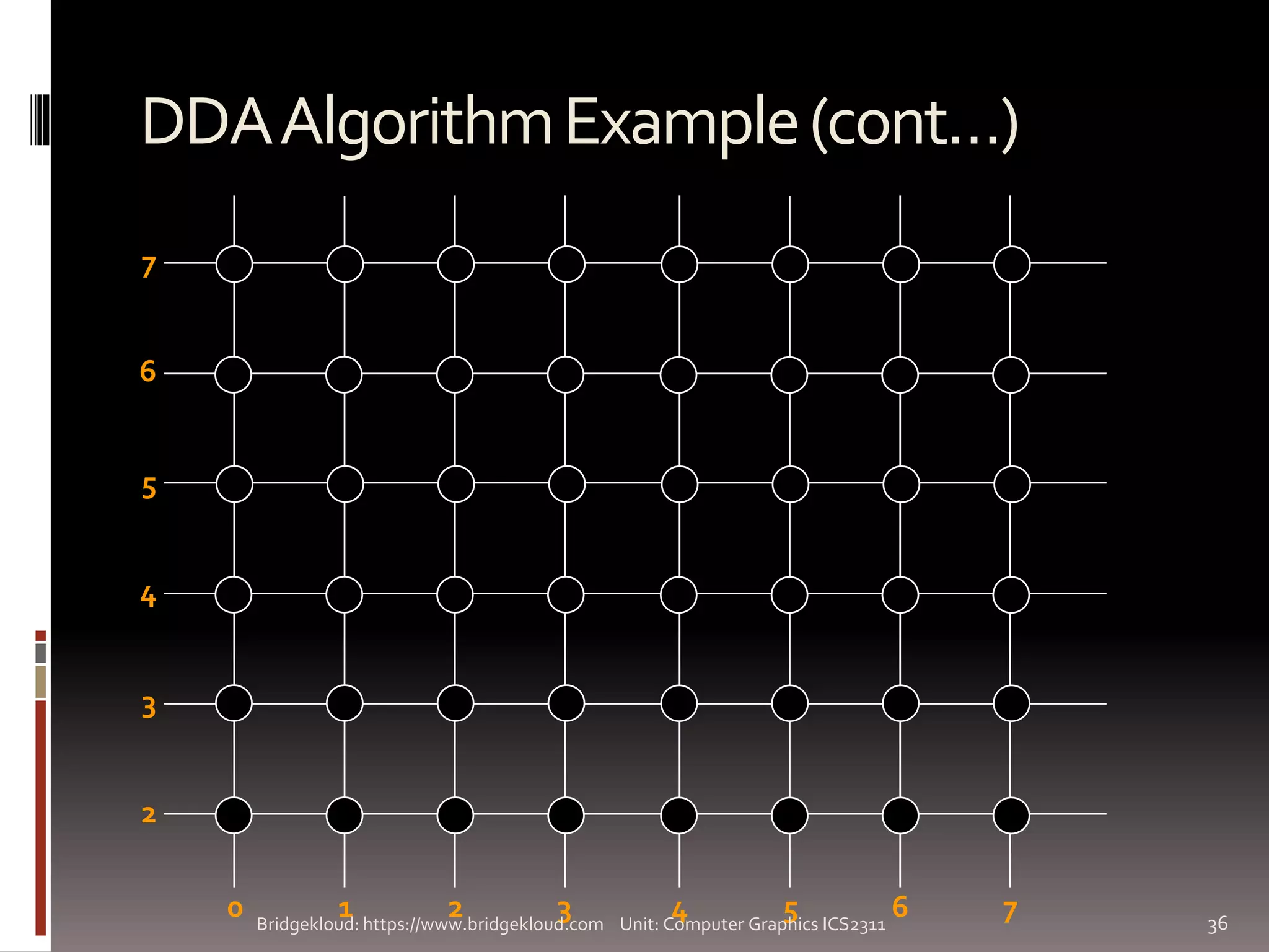 line drawing algorithms COMPUTER GRAPHICS & Graphical Programming | PPTX