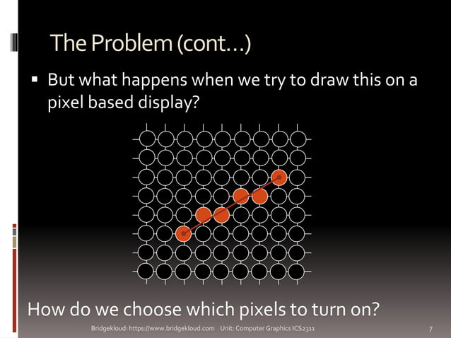 line drawing algorithms COMPUTER GRAPHICS & Graphical Programming | PPT