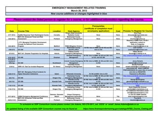 EMERGENCY MANAGEMENT RELATED TRAINING
                                                                                March 26, 2012
                                                              New course additions or changes highlighted in blue

         Please contact the listed person to register for a course, or for additional information regarding the course.

                                                                                                                        Prerequisites
                                                                                                              (certificate of completion must
   Date        Course Title                                     Location               Host Agency               accompany application)                     Cost   Process To Register for Course
                                                                                   Oregon State University                                                                         Dina Pope
 4/17-19/12    HazMat Response Team Radiological Course          Corvallis            Radiation Center                          None                        None        dina.pope@oregonstate.edu
               MGT-315: Enhanced Threat and Risk                                     Multnomah County                                                                              Tina Birch
 4/24-25/12    Assessment                                         Portland         Emergency Management                         None                        None            tina.birch@multco.us
                                                                                                                                                                       Requires a FEMA Form 119-25-1
               L-273: Managing Floodplain Development                                                                                                                       application, submit to:
               through the National Flood Insurance                                                                                                                           Kelly Jo Craigmiles
 4/23-26/12    Program                                            Medford         FEMA Mitigation Division                        None                      None       kelly.jo.craigmiles@state.or.us
                                                                                     Multnomah County         IS-700: Intro to NIMS and IS-100 and 200:                          Josh Carlson
  4/26-27/2    ICS 300                                            Portland             Sheriff's Office                       Intro to ICS                  None        JoshCarlson@mcsosar.com
                                                                                      Clatsop Coutny                                                                             Tiffany Brown
  5/7-8/12     MGT-341: Disaster Preparation for Hospitals        Astoria         Emergency Management                            None                      None          tbrown@co.clatsop.or.us
                                                                                    Gresham Emergency        IS-700: Intro to NIMS, IS-100 and 200: Intro          http://pbemics400gresham.eventbrite.co
 5/15-16/12    ICS 400                                           Gresham                Management                        to ICS, and ICS 300               None                     m
 5/18-20/12
 (weekend                                                                         Lincoln County Emergency IS-700: Intro to NIMS, IS-100 and 200: Intro                        Jenny Demaris
  offering)    ICS 300                                          Southbeach               Management                           to ICS                        None         vdemaris@co.lincoln.or.us
                                                                                      Columbia County                                                                         Renate Rudolph
   5/19/12     AWR-147: Rail Car Incident Response               St. Helens        Emergency Management                        None                         None     renate.rudolph@co.columbia.or.us
                                                                                                                                                                      www.iaclea.org select CAMPUS
                                                                                                                                                                   PREPAREDNESS the select title of course
               MGT-361: Managing Critical Incidents for                                                                                                                   and click on REGISTER.
 5/29-31/12    Higher Education Institutions                       Salem            Willamette University             IS-100 and200: Intro to ICS           None          Password is officer&ics
                                                                                     Clackamas County        IS-700: Intro to NIMS, IS-100 and 200: Intro          http://www.eventbrite.com/event/280996
  6/5-7/12     ICS 300                                          Oregon City        Emergency Management                          to ICS                     None                    7689
                                                                                      Klamath County         IS-700: Intro to NIMS, IS-100 and 200: Intro                   George Buckingham
  6/5-7/12     ICS 300                                         Klamath Falls       Emergency Management                          to ICS                     None       gbuckingham@co.klamath.or.us
                                                                                      Klamath County         IS-700: Intro to NIMS, IS-100 and 200: Intro          http://www.eventbrite.com/event/310049
 7/10-11/12    ICS 400                                         Klamath Falls       Emergency Management                   to ICS, and ICS 300               None                    6669
                                                                                     Clackamas County        IS-700: Intro to NIMS, IS-100 and 200: Intro                 Sarah Stegmuller Eckman
 7/16-17/12    ICS 400                                          Oregon City        Emergency Management                          to ICS                     None        sarahste@co.clackamas.or.us
                                                                                                                                                                       For additional information email:
                                                                                                                                                                        oema@oregonemergency.com
                                                             Salishan, Gleneden     Oregon Emergency                                                                      or visit the OEMA website:
 9/17-20/12    OEMA Emergency Management Conference                Beach          Management Association                        None                        Yes          www.oregonemegency.com
               MGT-315: Enhanced Threat and Risk                                    Multnomah County                                                                                Tina Birch
 10/10-11/12   Assessment                                         Portland        Emergency Management                          None                        None             tina.birch@multco.us


                 To schedule an ODP Consortium course please contact Jim Adams, 503-378-2911, ext. 22232 or email: James.Adams@state.or.us

An updated listing of the available ODP Consortium courses may be found at:                                  https://www.firstrespondertraining.gov/catalogs/NTED_Course_Catalog.pdf
 