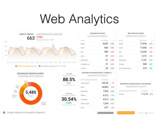 Web Analytics
 