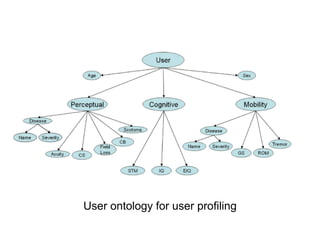 User ontology for user profiling
 