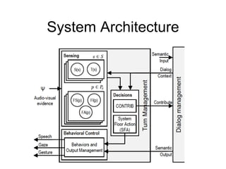 System Architecture
 