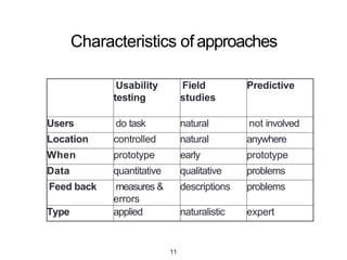 Processing and Drawing
• BasicShapes
rect(x, y, width, height)!
ellipse(x, y, width, height)!
line(x1, y1, x2, y2), line(x1, y1, x2, y2, z1, z2)!
• Filling shapes- fill( )
fill(int gray), fill(color color), fill(color color, int
alpha)!
• Curve
• Draws curved lines
• Vertex
• Creates shapes (beginShape,endShape)
11
 