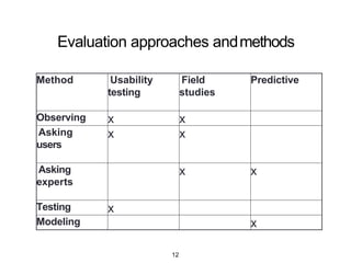 Vertex Demo
void setup(){!
size(400,400);!
}!
!
void draw(){!
background(255);
! fill(0);!
beginShape();!
vertex(0,0);!
vertex(400,400);!
vertex(mouseX,mouseY);!
endShape();!
}!
12
 