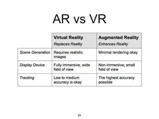 INVISIBLE
INTERFACES
65
 