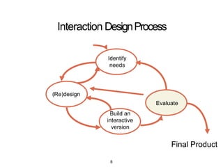 Basic Parts of a Sketch
/* Notes comment */!
//set up global variables!
float moveX = 50;!
!
//Initialize the Sketch!
(){!void setup
}!
!
//draw every frame!
void draw(){!
}!
8
 