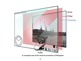 21
A conceptual view of the visual UI conventions of FPS games
 