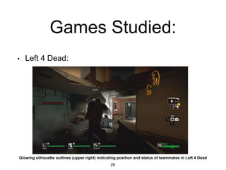 Games Studied:
• Left 4 Dead:
26
Glowing silhouette outlines (upper right) indicating position and status of teammates in Left 4 Dead
 
