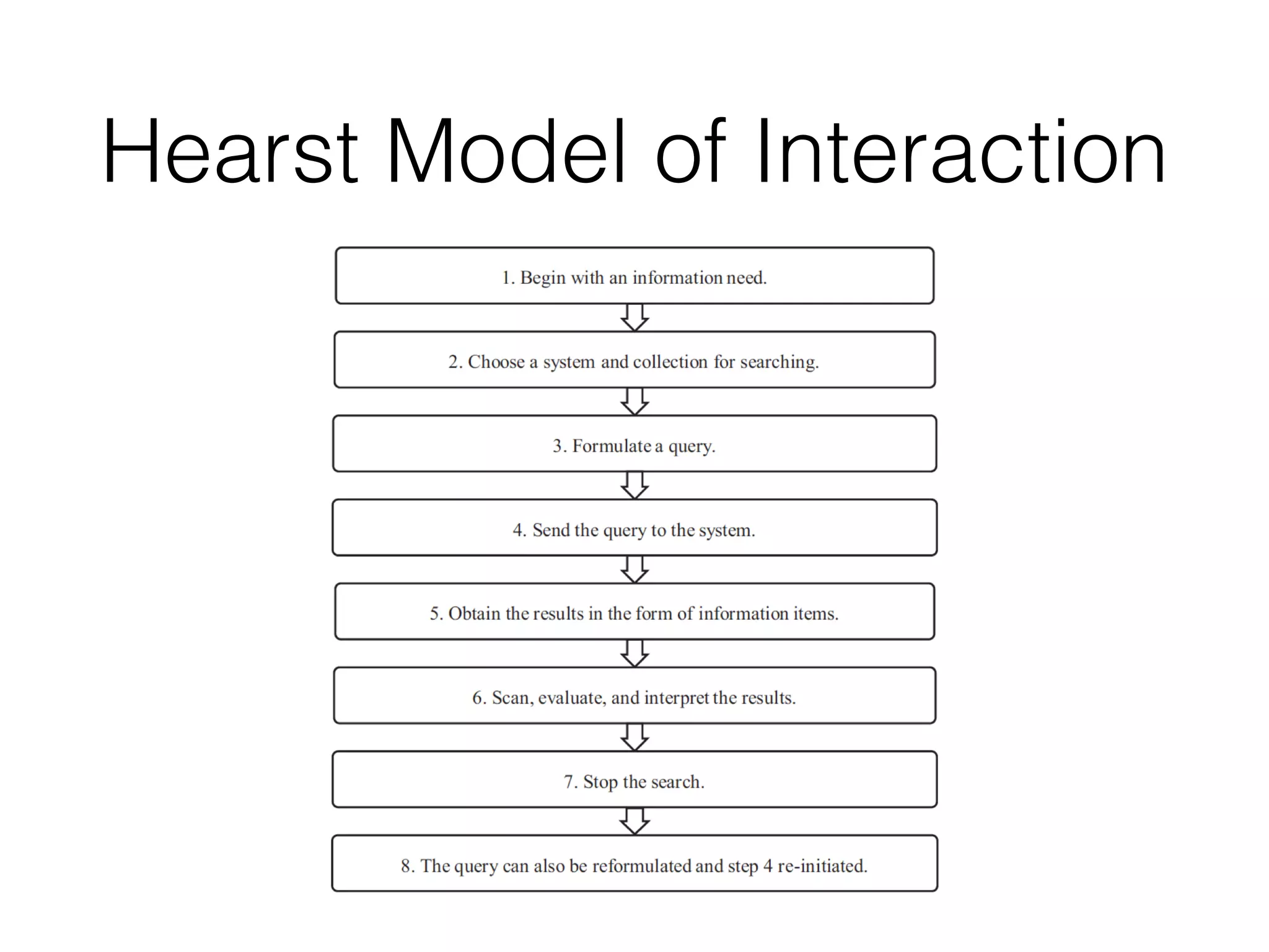Hearst Model of Interaction
 