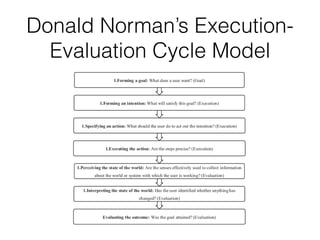Donald Norman’s Execution-
Evaluation Cycle Model
 