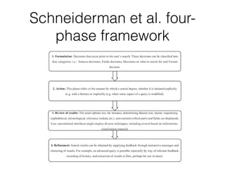 Schneiderman et al. four-
phase framework
 