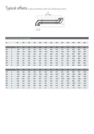 15
Typical offsets (made by assembling 2 bends and a standard pipe section)
Int Ø
A
Eff. Pipe
B
90˚ bend offset with standard pipe length
Int 80 100 130 150 180 200 250 300 350 400 450 500 600
ICS25 Ext Ømm 130 150 180 200 230 250 300 350 400 450 500 550 650
EFF A 300 316 348 366 396 420 468 518 572 620 830 880 980
955 B 1255 1271 1303 1321 1351 1375 1423 1473 1527 1575 1785 1835 1935
EFF A 300 316 348 366 396 420 468 518 572 620 830 880 980
455 B 755 771 803 821 851 875 923 973 1027 1075 1285 1335 1435
EFF A 300 316 348 366 396 420 468 518 572 620 830 880 980
205 B 505 521 553 571 601 625 673 723 777 825 1035 1085 1185
EFF A 300 316 348 366 396 420 468 518 572 620 830 880 980
155 B 455 471 503 521 551 575 623 673 727 775 985 1035 1135
ICS50 Ext Ømm 180 200 230 250 280 300 350 400 450 500 550 600 700
EFF A 348 366 396 420 452 468 518 572 620 830 880 930 1032
955 B 1303 1321 1351 1375 1407 1423 1473 1527 1575 1785 1835 1885 1987
EFF A 348 366 396 420 452 468 518 572 620 830 880 930 1032
455 B 803 821 851 875 907 923 973 1027 1075 1285 1335 1385 1487
EFF A 348 366 396 420 452 468 518 572 620 830 880 930 1032
205 B 553 571 601 625 657 673 723 777 825 1035 1085 1135 1237
EFF A 348 366 396 420 452 468 518 572 620 830 880 930 1032
155 B 503 521 551 575 607 623 673 727 775 985 1035 1085 1187
 
