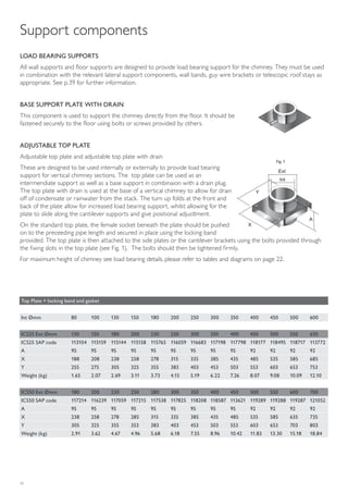 20
Support components
LOAD BEARING SUPPORTS
All wall supports and floor supports are designed to provide load bearing support for the chimney. They must be used
in combination with the relevant lateral support components, wall bands, guy wire brackets or telescopic roof stays as
appropriate. See p.39 for further information.
BASE SUPPORT PLATE WITH DRAIN
This component is used to support the chimney directly from the floor. It should be
fastened securely to the floor using bolts or screws provided by others.
ADJUSTABLE TOP PLATE
Adjustable top plate and adjustable top plate with drain
These are designed to be used internally or externally to provide load bearing
support for vertical chimney sections. The top plate can be used as an
intermendiate support as well as a base support in combinaion with a drain plug.
The top plate with drain is used at the base of a vertical chimney to allow for drain
off of condensate or rainwater from the stack. The turn up folds at the front and
back of the plate allow for increased load bearing support, whilst allowing for the
plate to slide along the cantilever supports and give positional adjustlment.
On the standard top plate, the female socket beneath the plate should be pushed
on to the preceeding pipe length and secured in place using the locking band
provided. The top plate is then attached to the side plates or the cantilever brackets using the bolts provided through
the fixing slots in the top plate (see Fig. 1). The bolts should then be tightened firmly.
For maximum height of chimney see load bearing details, please refer to tables and diagrams on page 22.
Ext
Int
X
Y
A
Top Plate + locking band and gasket
Int Ømm 80 100 130 150 180 200 250 300 350 400 450 500 600
ICS25 Ext Ømm 130 150 180 200 230 250 300 350 400 450 500 550 650
ICS25 SAP code 113104 115159 115144 115158 115765 116059 116683 117198 117798 118177 118495 118717 113772
A 95 95 95 95 95 95 95 95 95 92 92 92 92
X 188 208 238 258 278 315 335 385 435 485 535 585 685
Y 255 275 305 325 355 383 403 453 503 553 603 653 753
Weight (kg) 1.65 2.07 2.69 3.11 3.73 4.15 5.19 6.22 7.26 8.07 9.08 10.09 12.10
ICS50 Ext Ømm 180 200 230 250 280 300 350 400 450 500 550 600 700
ICS50 SAP code 117214 116239 117059 117215 117538 117825 118208 118587 113621 119289 119288 119287 121052
A 95 95 95 95 95 95 95 95 95 92 92 92 92
X 238 258 278 285 315 335 385 435 485 535 585 635 735
Y 305 325 355 353 383 403 453 503 553 603 653 703 803
Weight (kg) 2.91 3.62 4.67 4.96 5.68 6.18 7.55 8.96 10.42 11.83 13.30 15.18 18.84
Fig. 1
 