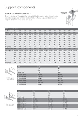 21
Wall support side plates
Int Ømm 80 100 130 150 180 200 250 300 350 400 450 500 600
ICS25 Ext Ømm 130 150 180 200 230 250 300 350 400 450 500 550 650
ICS25 SAP code 101042 101043 101044 101045 101046 101047 101048 101049 101050 101051 101052 101053 101054
A 220 240 270 290 310 315 365 415 465 515 565 615 715
B 470 470 470 470 470 470 470 470 670 670 670 870 870
C 100 100 100 100 100 100 100 100 100 100 100 100 100
X 35 35 35 35 35 35 35 35 35 35 35 35 35
Y 28 28 28 28 28 28 28 28 28 28 28 28 28
Weight (kg) 2.2 2.39 2.85 3.14 3.32 3.54 3.72 4 5.4 7.58 8.2 11.2 19.14
ICS50 Ext Ømm 180 200 230 250 280 300 350 400 450 500 550 600 700
ICS50 SAP code 101044 101045 101046 101047 101339 101048 101049 101050 101051 101052 101053 104395 104396
A 270 290 310 315 345 365 415 465 515 565 615 665 765
B 470 470 470 470 470 470 470 670 670 670 870 870 870
C 100 100 100 100 100 100 100 100 100 100 100 100 100
X 35 35 35 35 35 35 35 35 35 35 35 35 35
Y 28 28 28 28 28 28 28 28 28 28 28 28 28
Weight (kg) 2.85 3.14 3.32 3.54 3.61 3.72 4 5.4 7.58 8.2 11.2 15.36 20.06
SIDE PLATES/CANTILEVER BRACKETS
Once the position of the support has been established in relation to the chimney route,
secure the side plates or cantilever brackets to the wall using expansion bolts to ensure
adequate attachment and support (see Fig. 2).
Support components
Fig. 2 Top Plate
and Side Plates
C
B
A
100
Y
X
B
A
B
A
Type 325 475
A 325 475
B 242 242
Weight (kg) 1.24 1.54
ICS25 Int Ømm 80 - 150 80-300
ICS25 Ext Ømm 130 -200 130 - 350
ICS25 SAP code 101742 101743
ICS50 Int Ømm 80 - 100 80 - 250
ICS50 Ext Ømm 180 - 200 180 -350
ICS50 SAP Code 101742 101743
Type 570 720 820
A 570 720 820
B 330 330 380
Weight (kg) 2.23 2.46 2.76
ICS25 Int Ømm 80 - 500 80-600 80-600
ICS25 Ext Ømm 130 - 550 130 - 650 130 - 650
ICS25 SAP code 101744 101746 101747
ICS50 Int Ømm 80 - 450 80 - 500 80 - 600
ICS50 Ext Ømm 180 - 550 180 - 600 180 - 700
ICS50 SAP Code 101744 101746 101747
Wall fixing hole
size 13mm dia
Wall fixing hole
size 13mm dia
 
