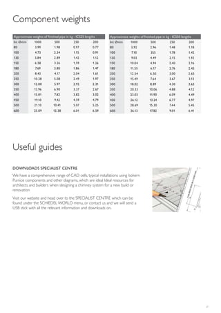 27
Approximate weights of finished pipe in kg - ICS50 lengths
Int Ømm 1000 500 250 200
80 5.92 2.96 1.48 1.18
100 7.10 355 1.78 1.42
130 9.03 4.49 2.15 1.92
150 10.04 4.94 2.40 2.16
180 11.55 6.17 2.76 2.45
200 12.54 6.50 3.00 2.65
250 15.49 7.64 3.67 3.13
300 18.02 8.89 4.30 3.63
350 20.33 10.06 4.88 4.12
400 23.03 11.90 6.09 4.49
450 26.12 13.24 6.77 4.97
500 28.69 15.30 7.44 5.45
600 36.13 17.82 9.01 6.41
Component weights
Useful guides
DOWNLOADS SPECIALIST CENTRE
We have a comprehensive range of CAD cells, typical installations using Isokern
Pumice components and other diagrams, which are ideal Ideal resources for
architects and builders when designing a chimney system for a new build or
renovation
Visit our website and head over to the SPECIALIST CENTRE which can be
found under the SCHIEDEL WORLD menu, or contact us and we will send a
USB stick with all the relevant information and downloads on.
Approximate weights of finished pipe in kg - ICS25 lengths
Int Ømm 1000 500 250 200
80 3.99 1.98 0.97 0.77
100 4.73 2.34 1.15 0.91
130 5.84 2.89 1.42 1.12
150 6.58 3.26 1.59 1.26
180 7.69 3.80 1.86 1.47
200 8.43 4.17 2.04 1.61
250 10.28 5.08 2.49 1.97
300 12.08 5.97 2.92 2.31
350 13.96 6.90 3.37 2.67
400 15.81 7.82 3.82 3.02
450 19.10 9.42 4.59 4.79
500 21.10 10.41 5.07 5.25
600 25.09 12.38 6.01 6.59
 