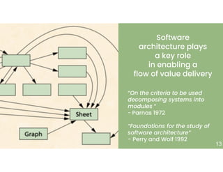 13
Software
architecture plays
a key role
in enabling a
flow of value delivery
“On the criteria to be used
decomposing systems into
modules “
- Parnas 1972
“Foundations for the study of
software architecture”
- Perry and Wolf 1992
 