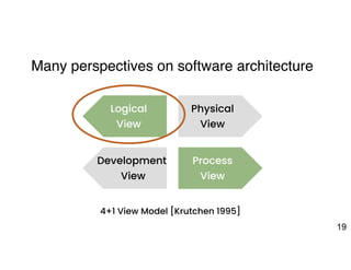 +
Many perspectives on software architecture
19
Logical
View
Process
View
Development
View
Physical
View
4+1 View Model [Krutchen 1995]
 