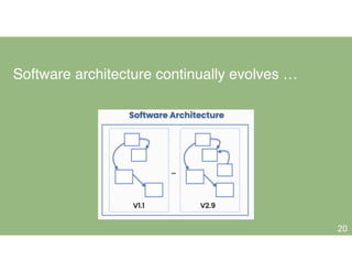 Software architecture continually evolves … 
+
20
 